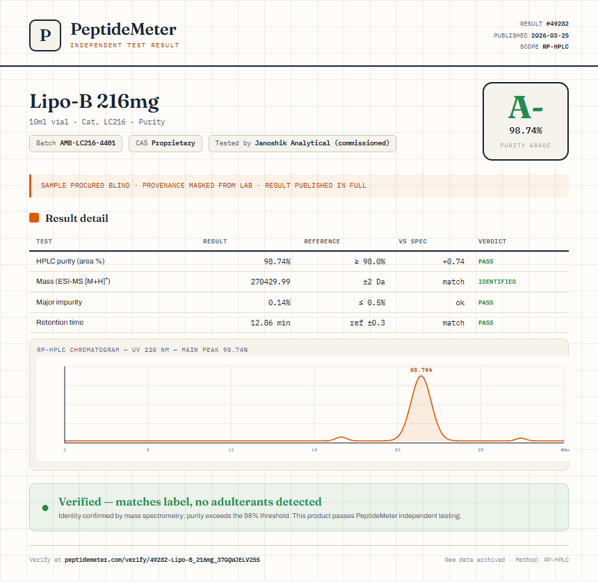 Lipo-B 216mg Purity (HPLC) report by PeptideMeter