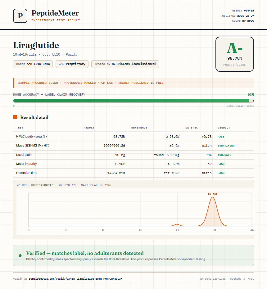 Liraglutide Purity (HPLC) report by PeptideMeter