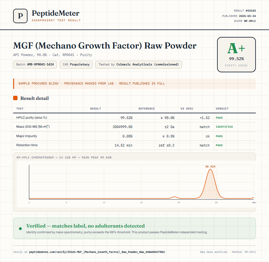 MGF (Mechano Growth Factor) Raw Powder Purity (HPLC) report by PeptideMeter