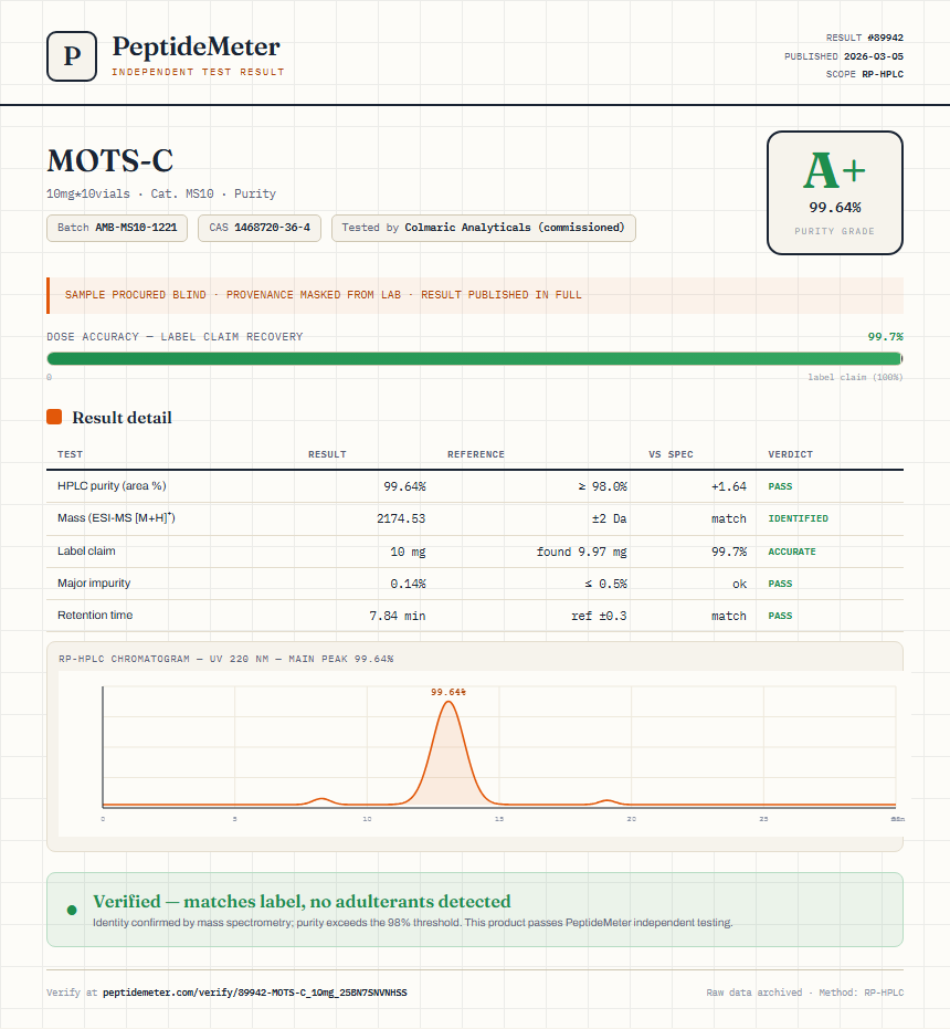 MOTS-C Purity (HPLC) report by PeptideMeter