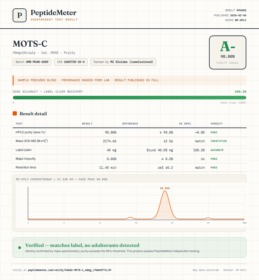 MOTS-C Purity (HPLC) report by PeptideMeter