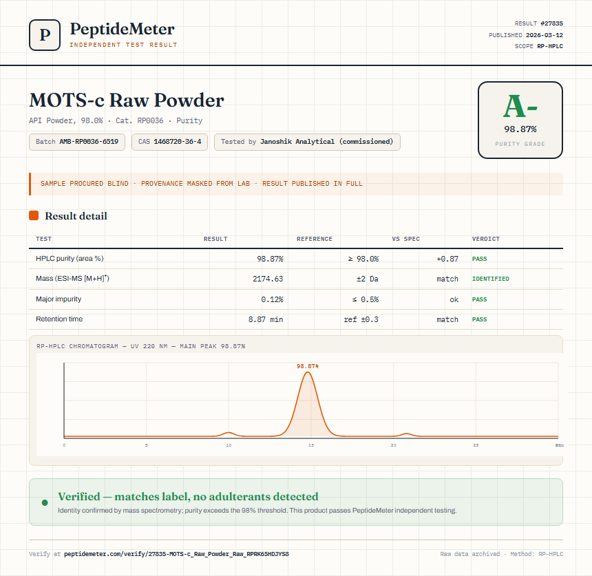 MOTS-c Raw Powder Purity (HPLC) report by PeptideMeter