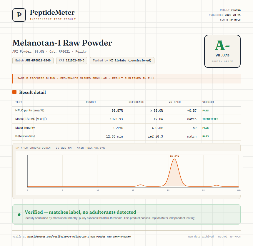 Melanotan-I Raw Powder Purity (HPLC) report by PeptideMeter