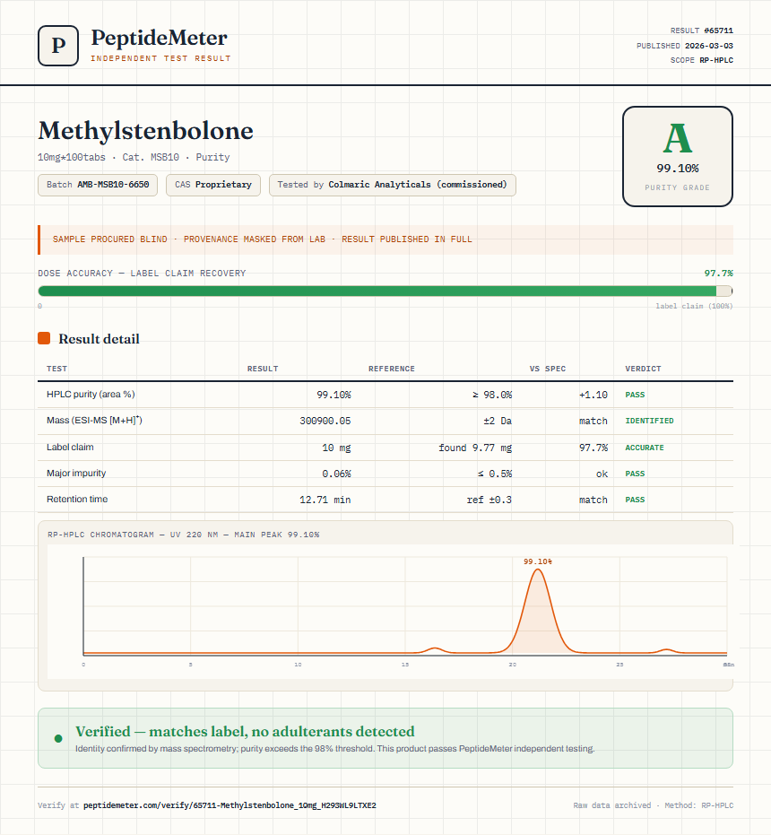 Methylstenbolone Purity (HPLC) report by PeptideMeter