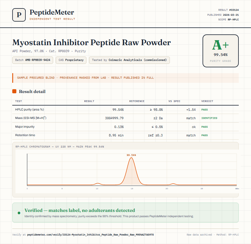 Myostatin Inhibitor Peptide Raw Powder Purity (HPLC) report by PeptideMeter