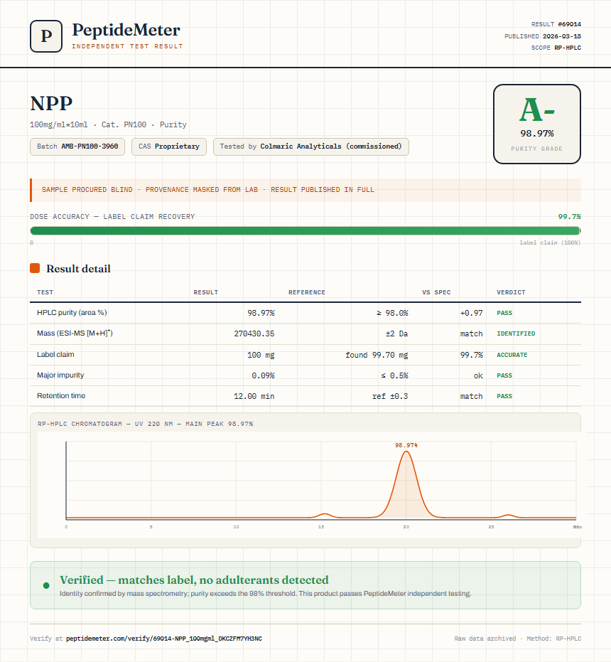 NPP Purity (HPLC) report by PeptideMeter