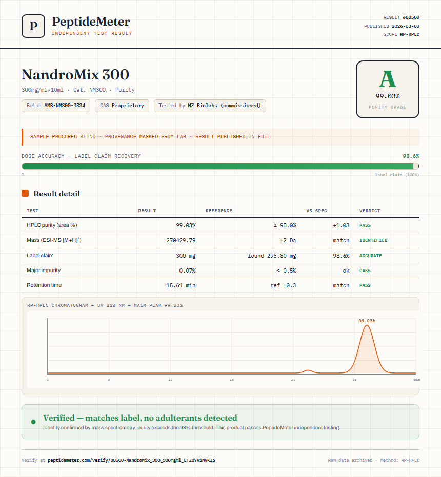 NandroMix 300 Purity (HPLC) report by PeptideMeter