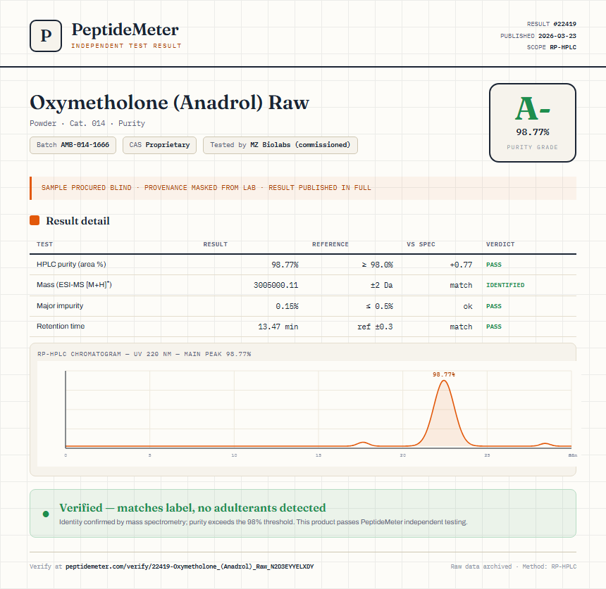 Oxymetholone (Anadrol) Raw Purity (HPLC) report by PeptideMeter