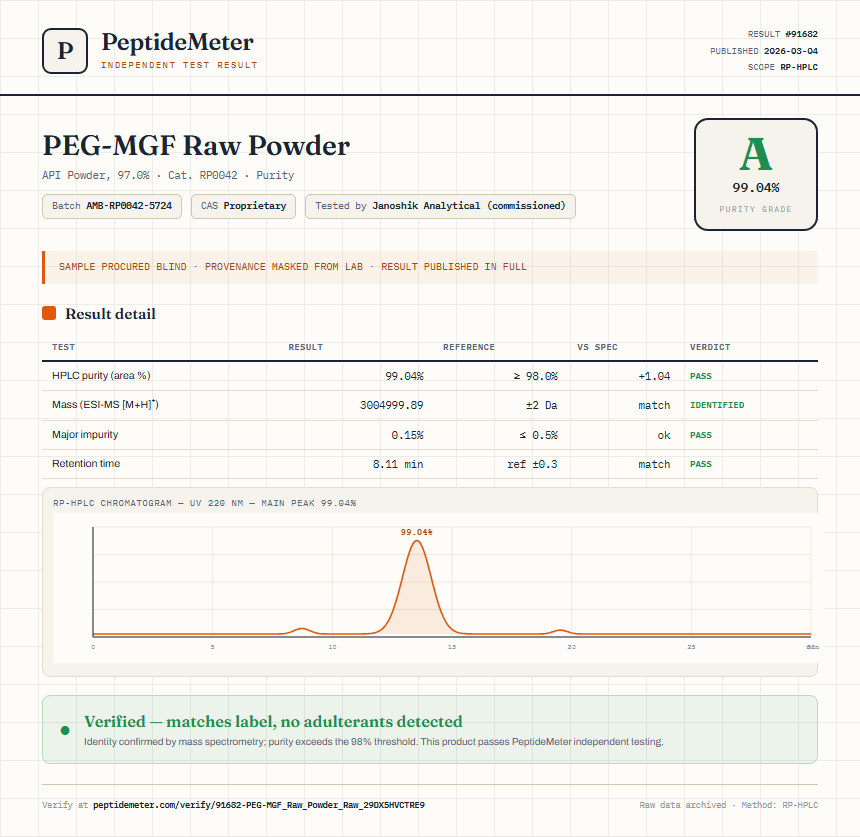 PEG-MGF Raw Powder Purity (HPLC) report by PeptideMeter