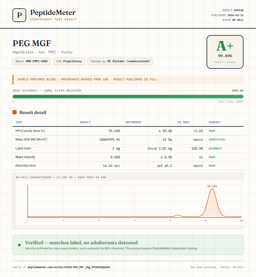 PEG MGF Purity (HPLC) report by PeptideMeter
