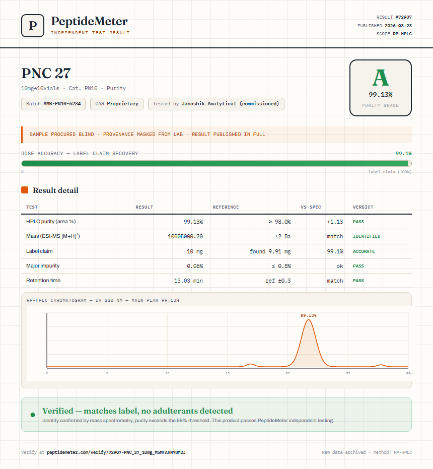 PNC 27 Purity (HPLC) report by PeptideMeter