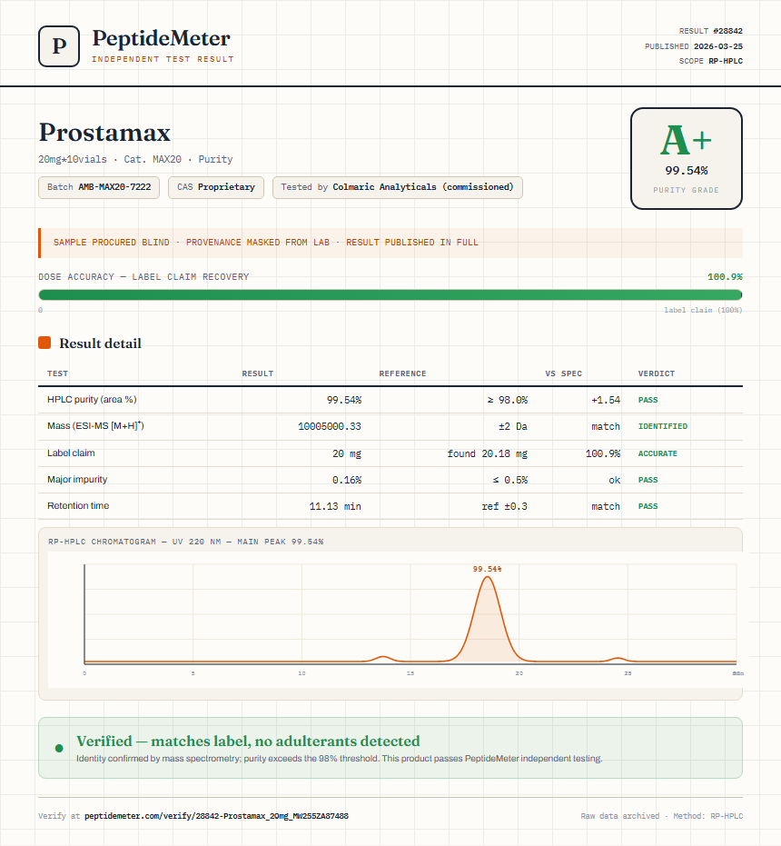 Prostamax Purity (HPLC) report by PeptideMeter