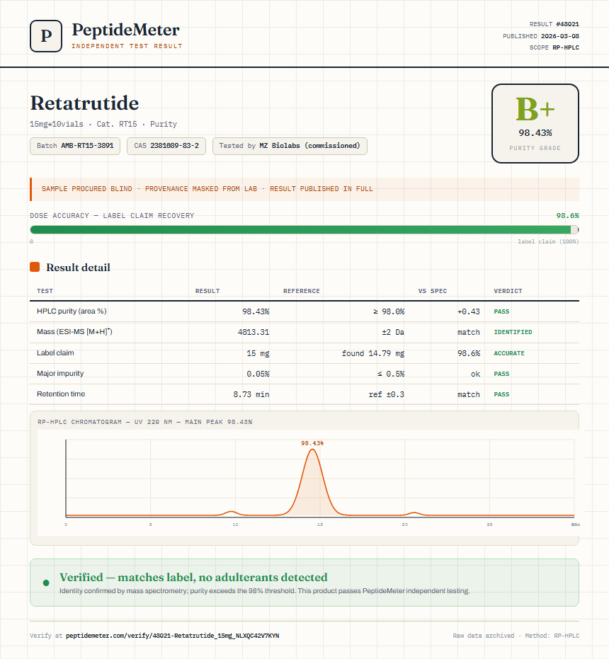 Retatrutide Purity (HPLC) report by PeptideMeter