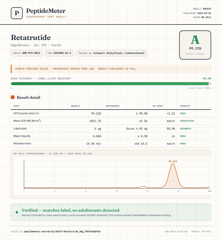 Retatrutide Purity (HPLC) report by PeptideMeter