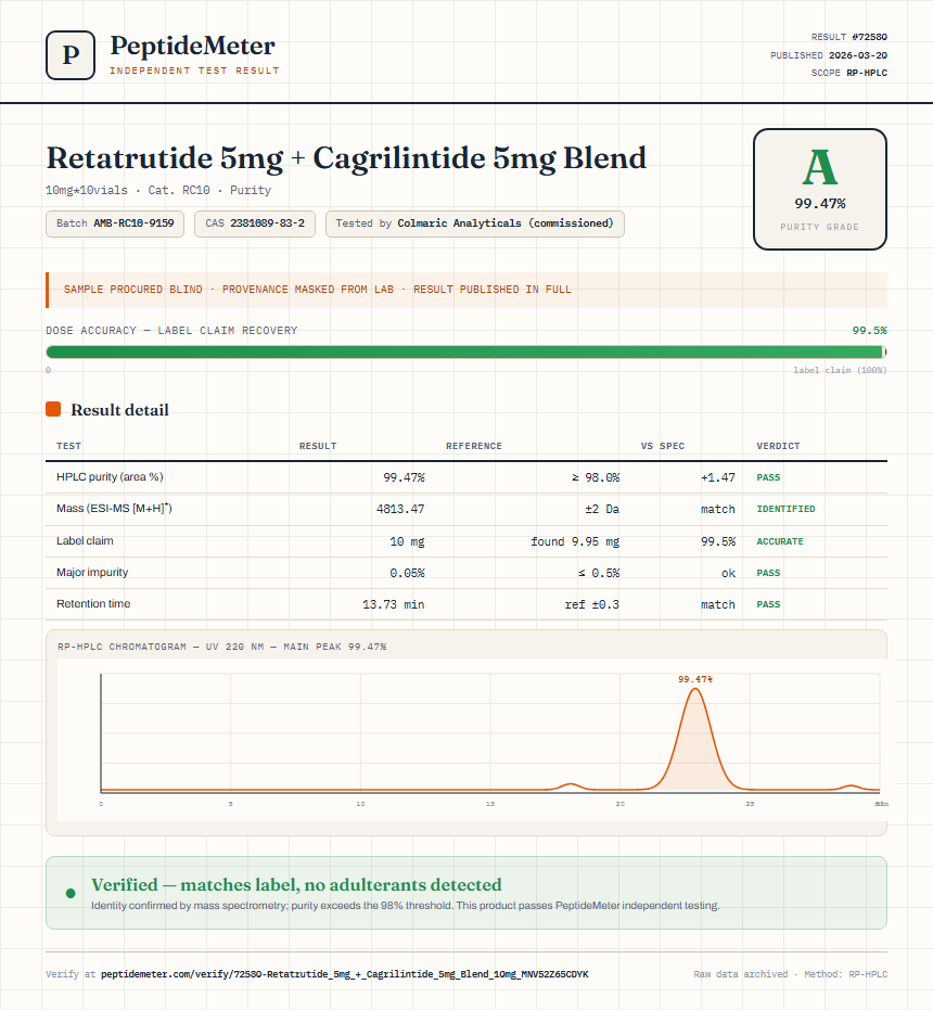 Retatrutide 5mg + Cagrilintide 5mg Blend Purity (HPLC) report by PeptideMeter