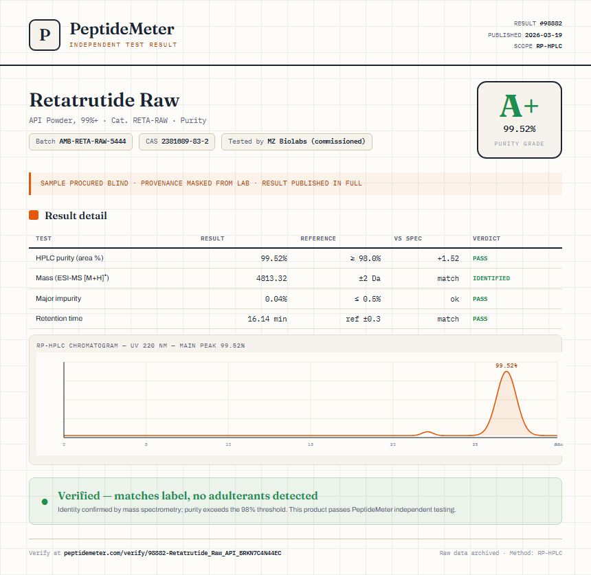 Retatrutide Raw Purity (HPLC) report by PeptideMeter