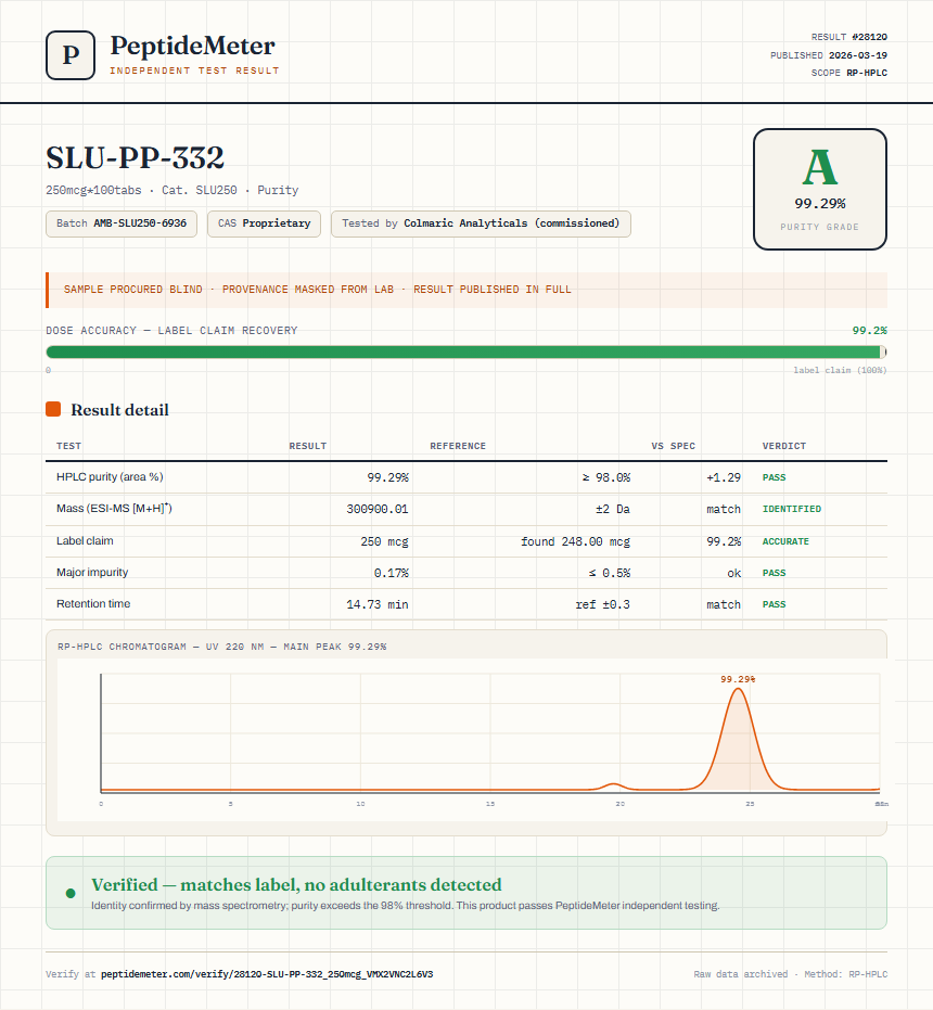 SLU-PP-332 Purity (HPLC) report by PeptideMeter