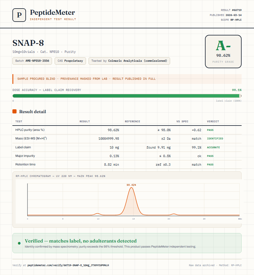 SNAP-8 Purity (HPLC) report by PeptideMeter