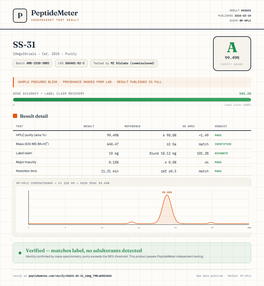 SS-31 Purity (HPLC) report by PeptideMeter