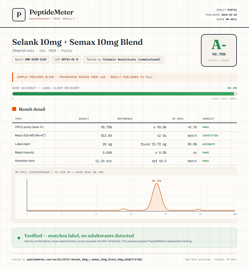 Selank 10mg + Semax 10mg Blend Purity (HPLC) report by PeptideMeter