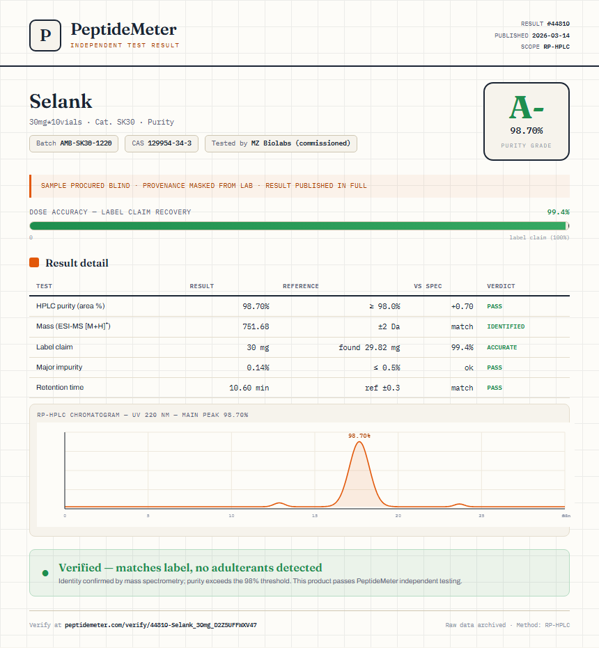 Selank Purity (HPLC) report by PeptideMeter