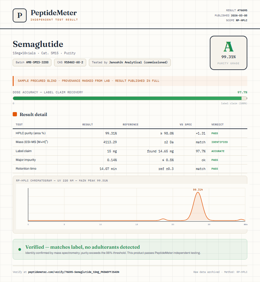 Semaglutide Purity (HPLC) report by PeptideMeter