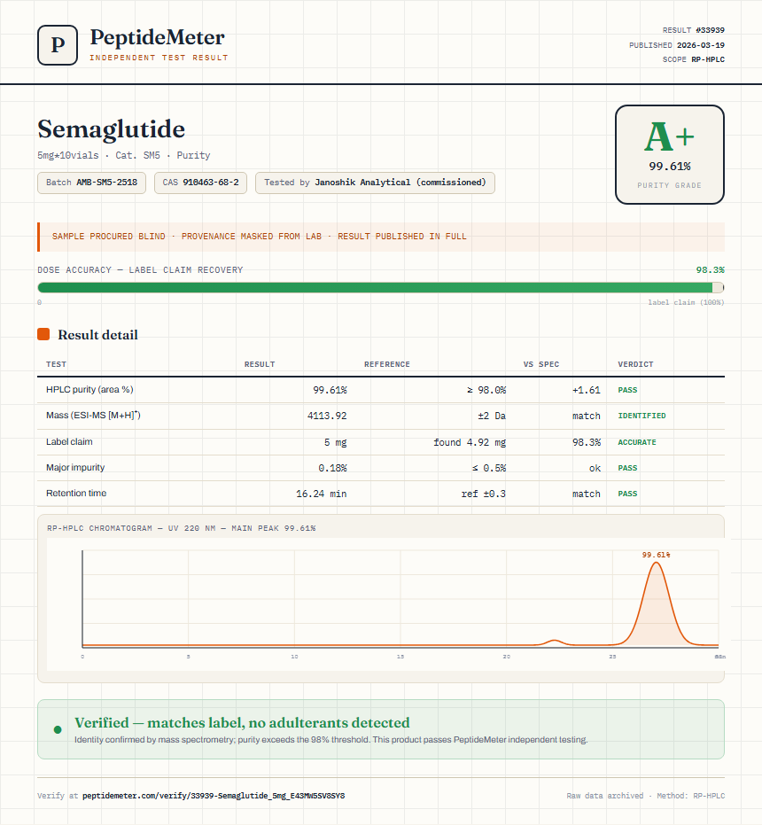 Semaglutide Purity (HPLC) report by PeptideMeter
