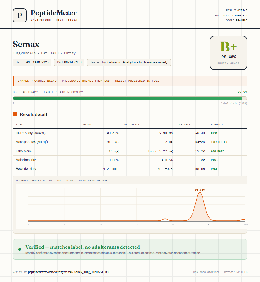 Semax Purity (HPLC) report by PeptideMeter