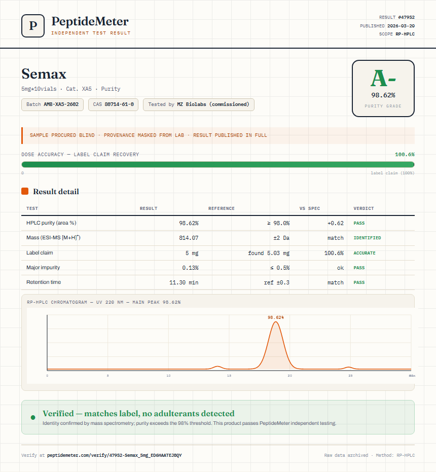 Semax Purity (HPLC) report by PeptideMeter