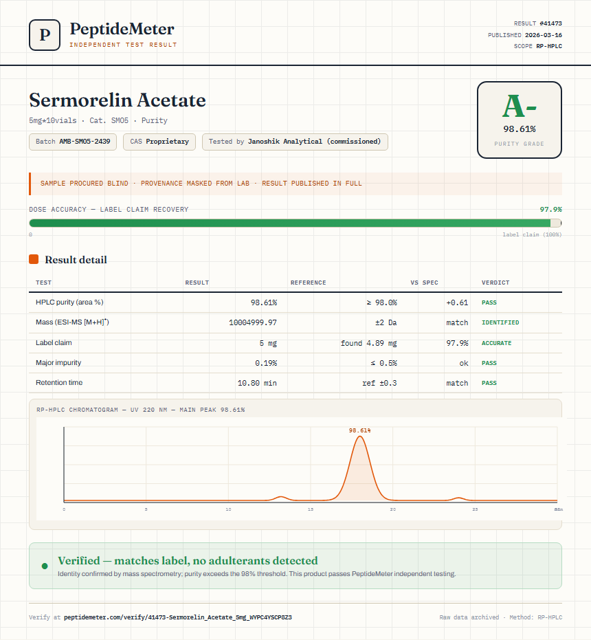 Sermorelin Acetate Purity (HPLC) report by PeptideMeter