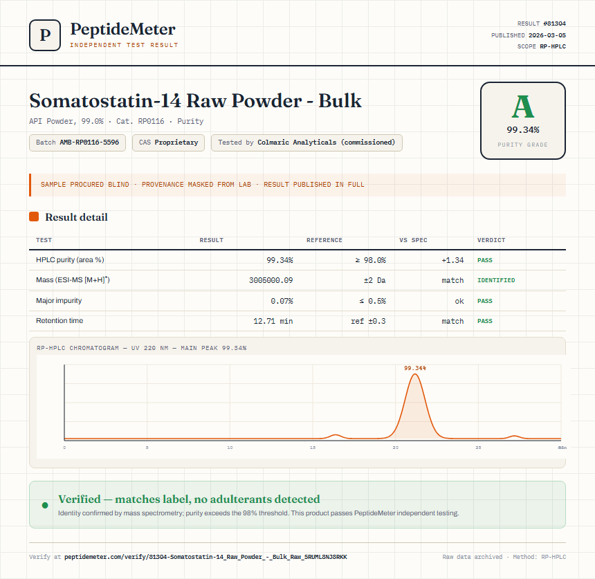 Somatostatin-14 Raw Powder - Bulk Purity (HPLC) report by PeptideMeter