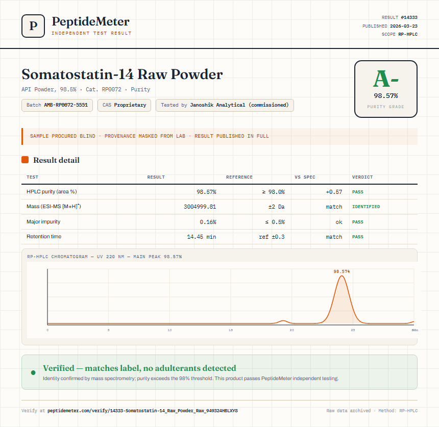 Somatostatin-14 Raw Powder Purity (HPLC) report by PeptideMeter