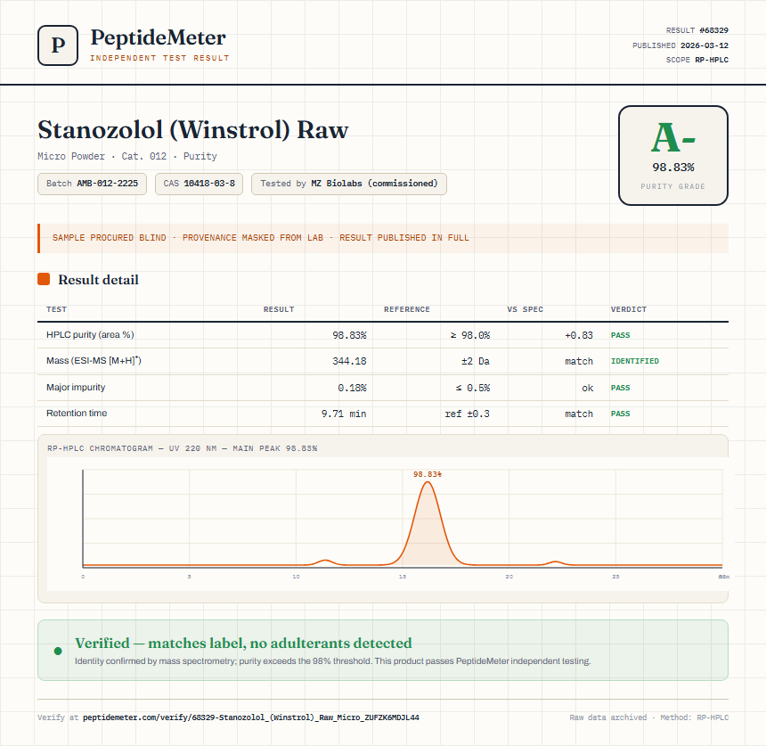 Stanozolol (Winstrol) Raw Purity (HPLC) report by PeptideMeter
