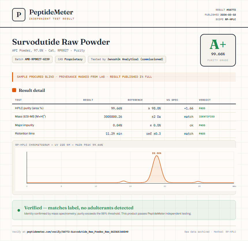 Survodutide Raw Powder Purity (HPLC) report by PeptideMeter