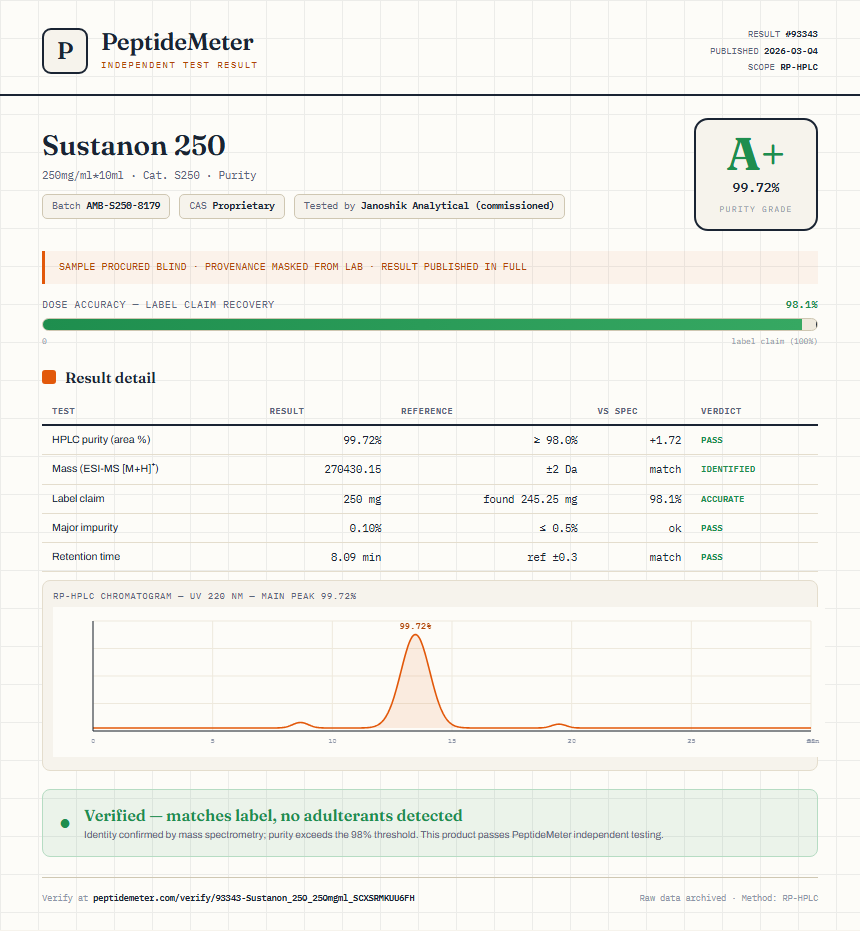 Sustanon 250 Purity (HPLC) report by PeptideMeter