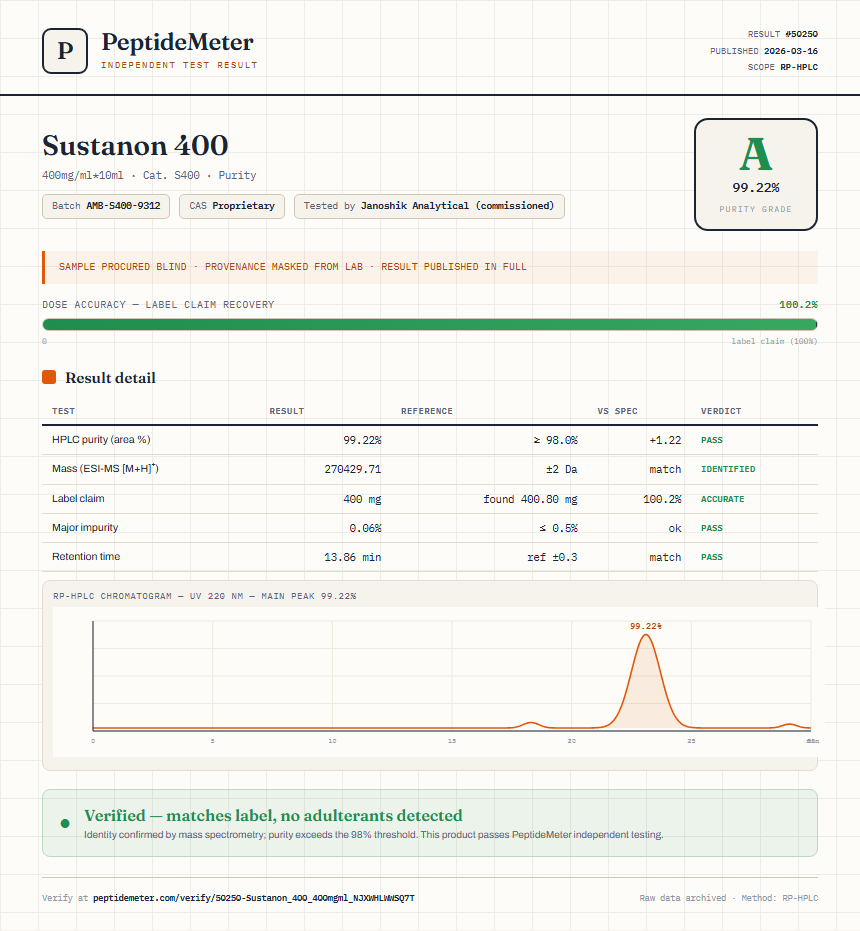 Sustanon 400 Purity (HPLC) report by PeptideMeter