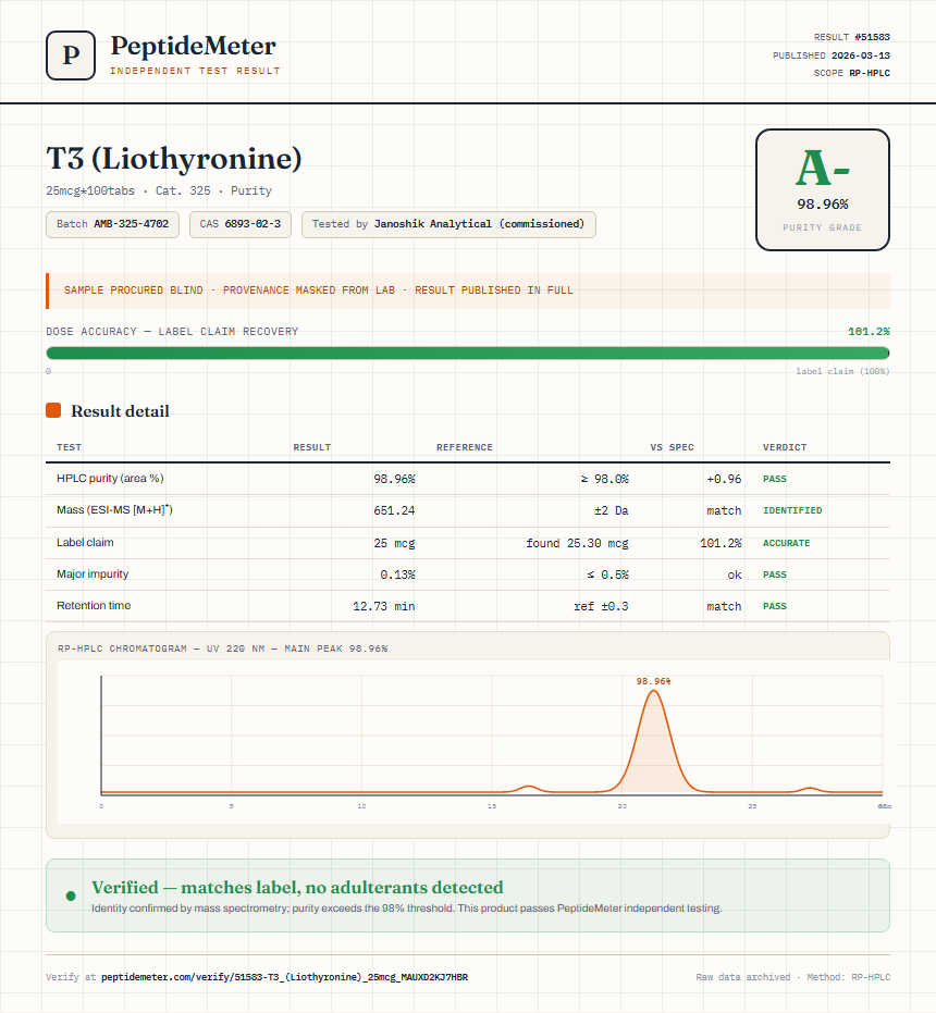 T3 (Liothyronine) Purity (HPLC) report by PeptideMeter