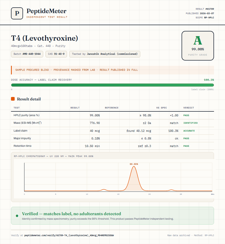 T4 (Levothyroxine) Purity (HPLC) report by PeptideMeter