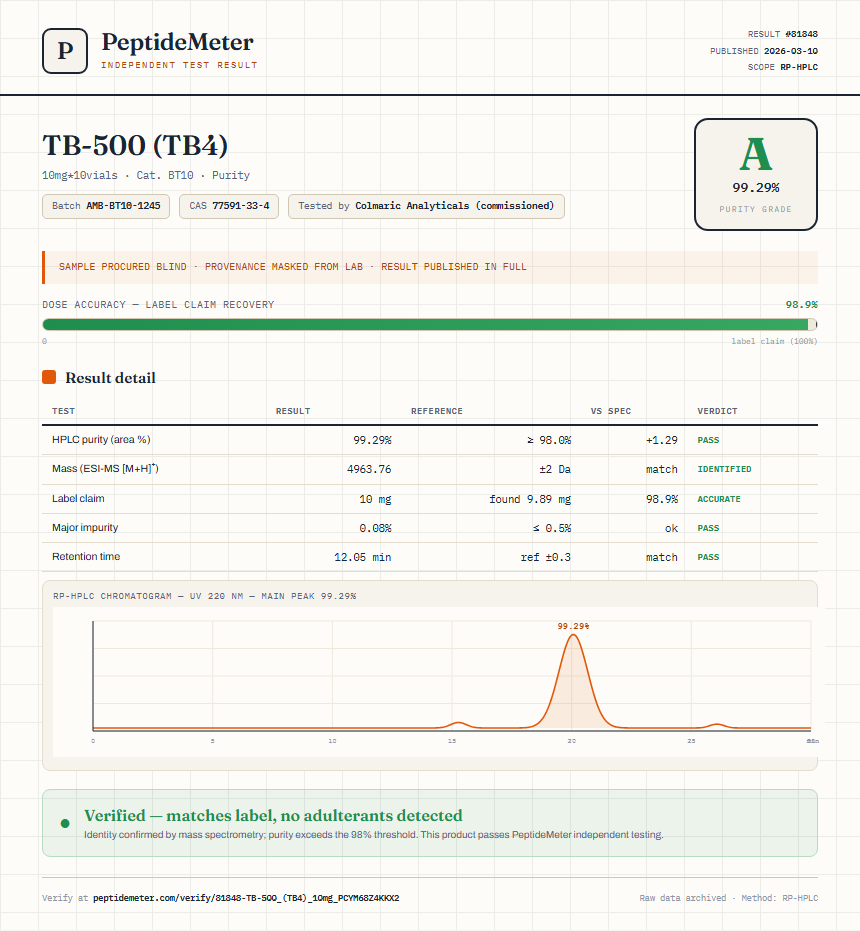 TB-500 (TB4) Purity (HPLC) report by PeptideMeter