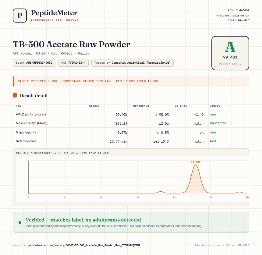 TB-500 Acetate Raw Powder Purity (HPLC) report by PeptideMeter