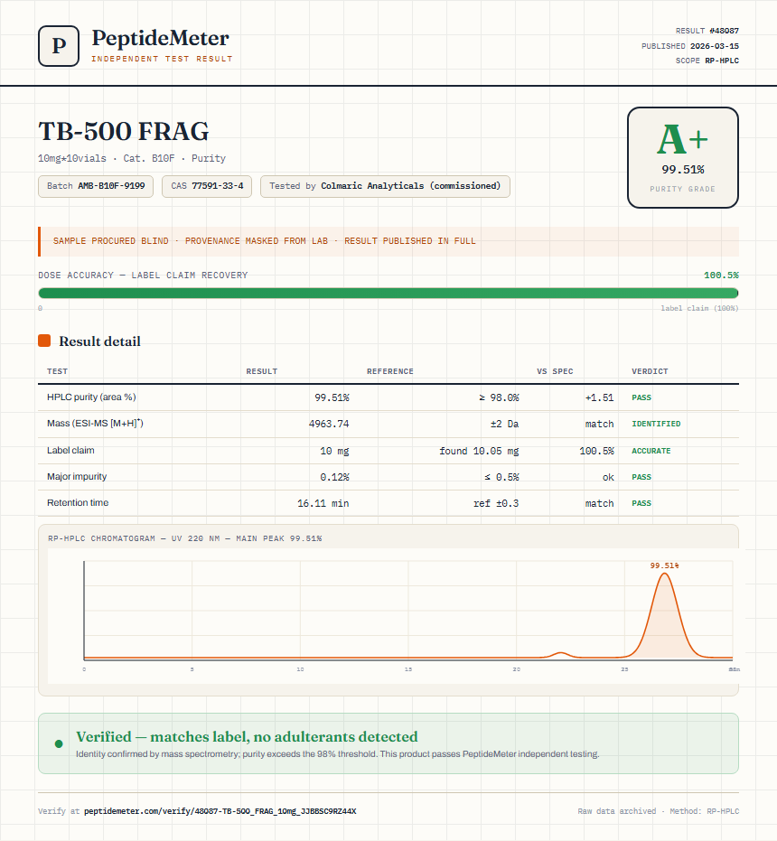 TB-500 FRAG Purity (HPLC) report by PeptideMeter