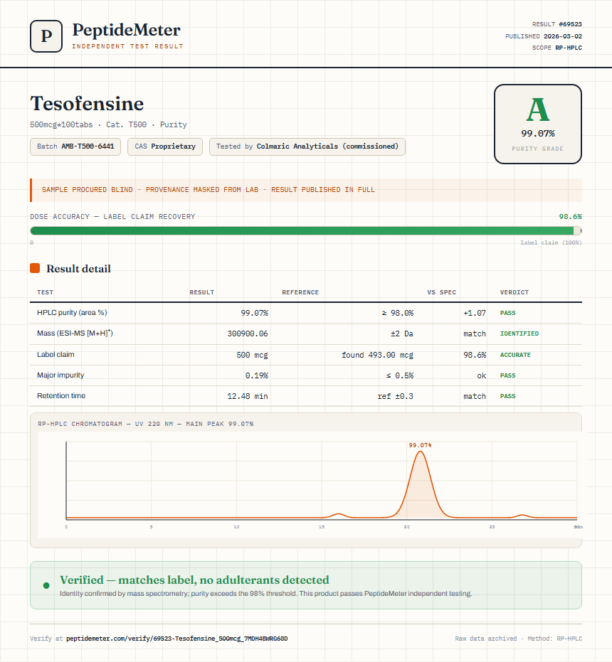 Tesofensine Purity (HPLC) report by PeptideMeter