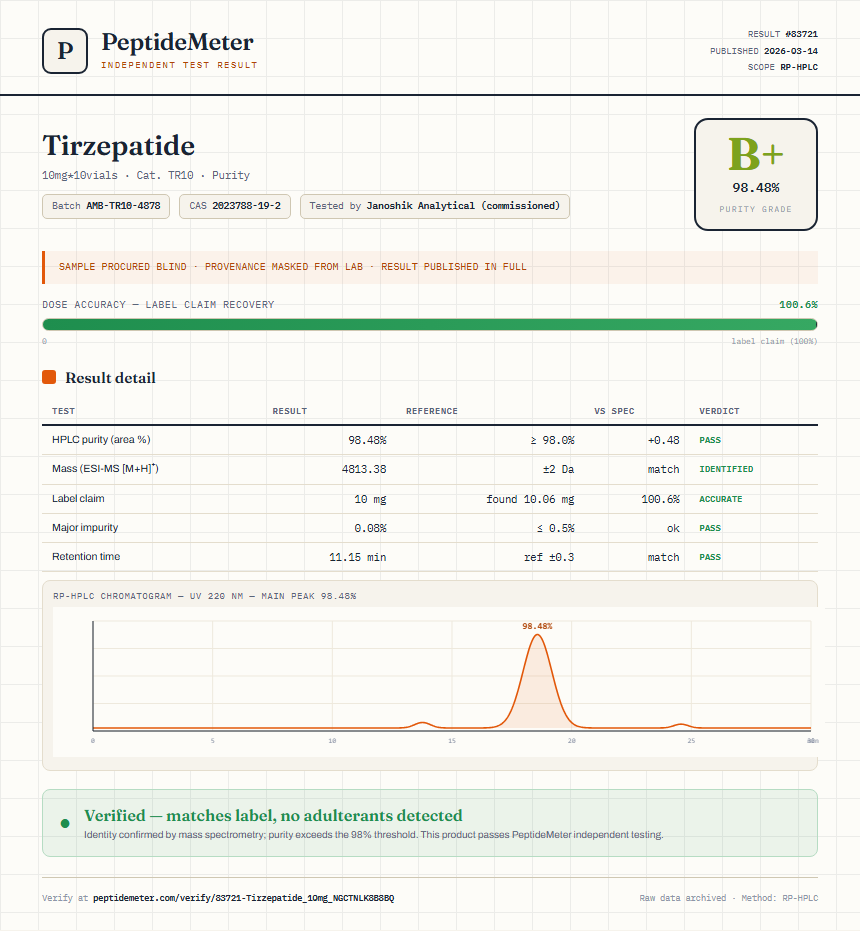 Tirzepatide Purity (HPLC) report by PeptideMeter