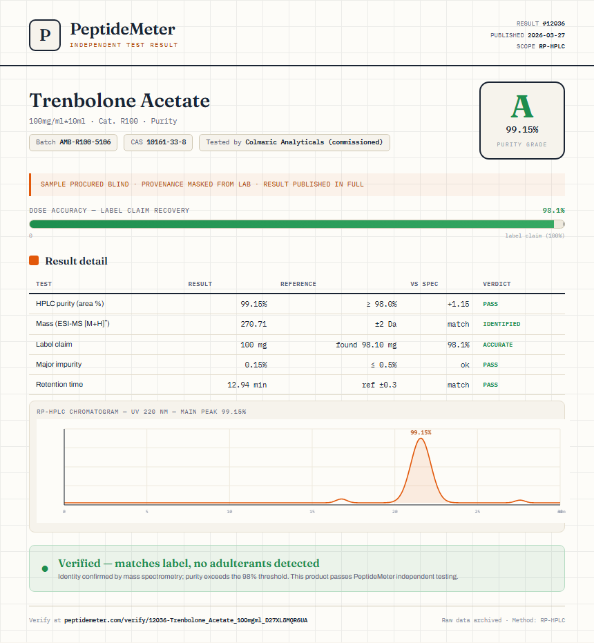Trenbolone Acetate Purity (HPLC) report by PeptideMeter