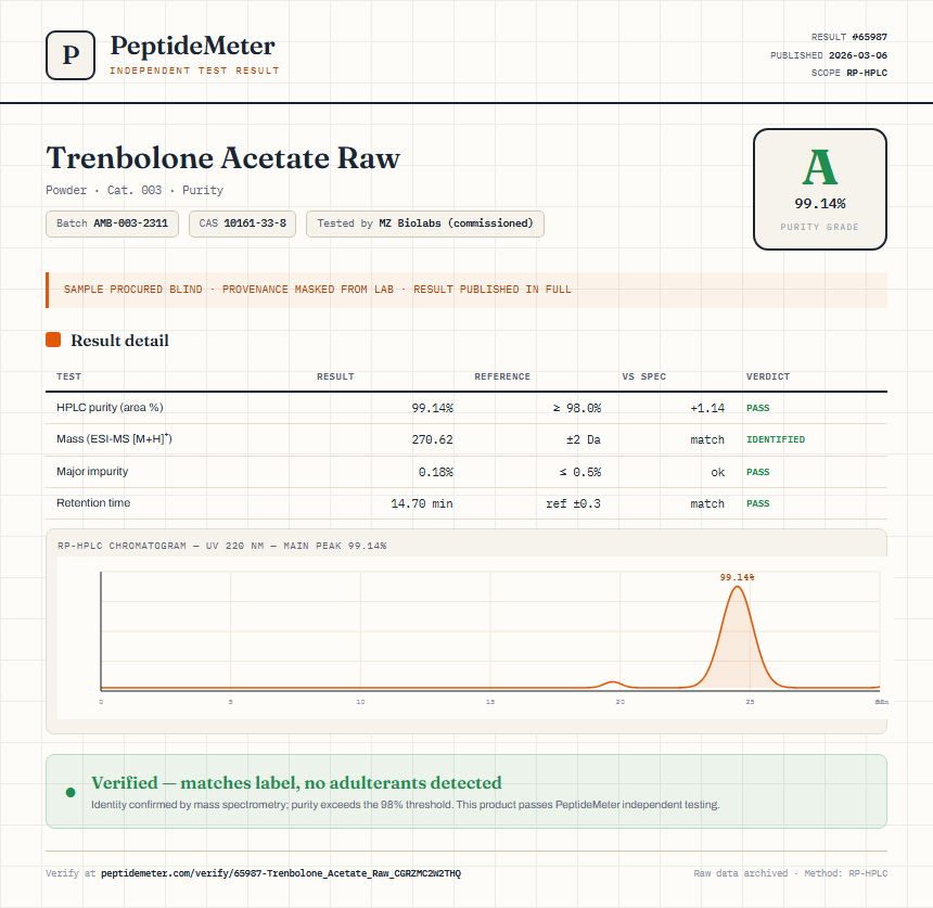 Trenbolone Acetate Raw Purity (HPLC) report by PeptideMeter