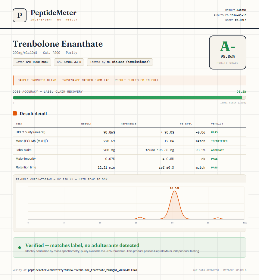 Trenbolone Enanthate Purity (HPLC) report by PeptideMeter