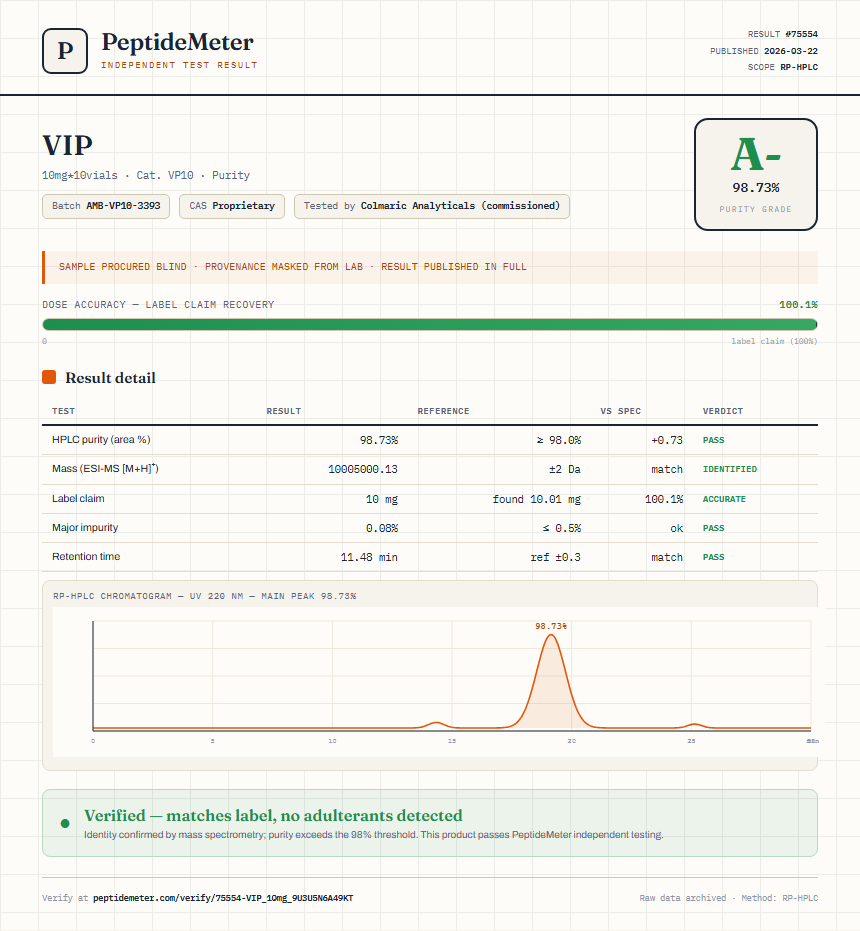 VIP Purity (HPLC) report by PeptideMeter