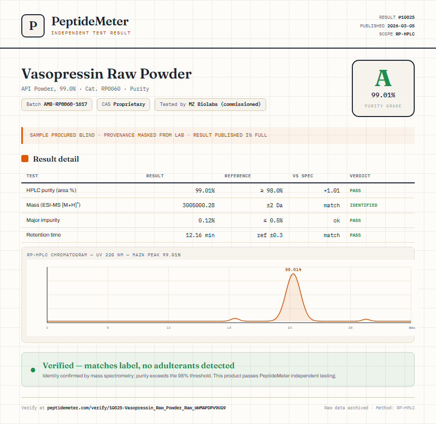 Vasopressin Raw Powder Purity (HPLC) report by PeptideMeter