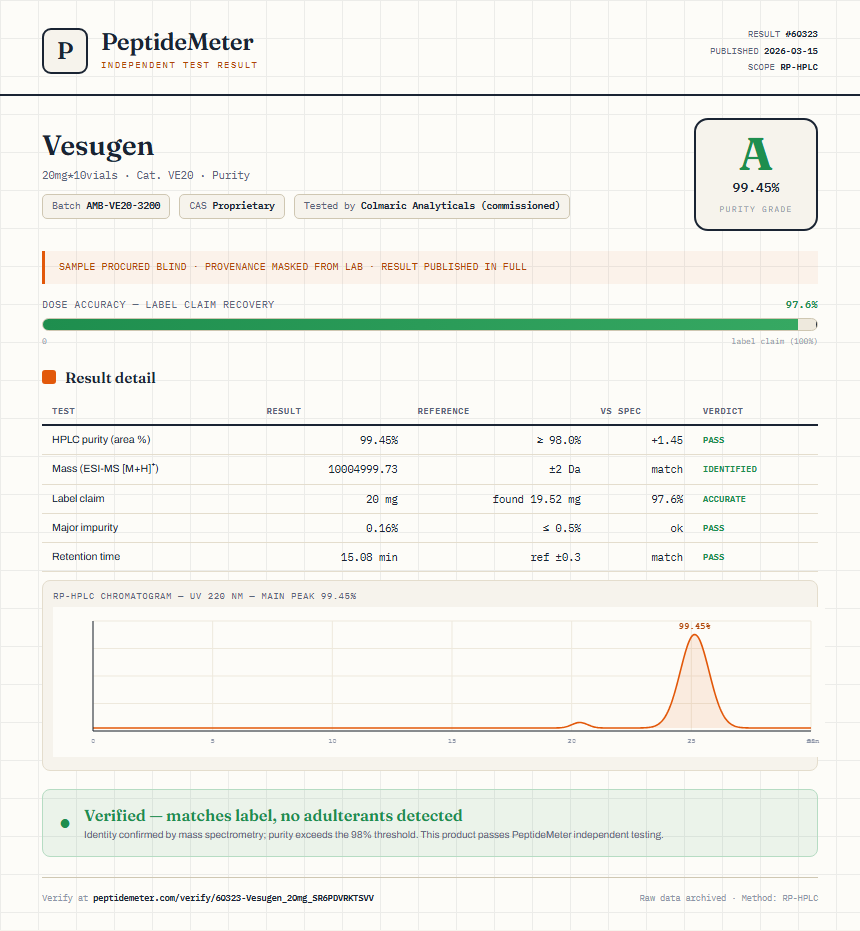 Vesugen Purity (HPLC) report by PeptideMeter