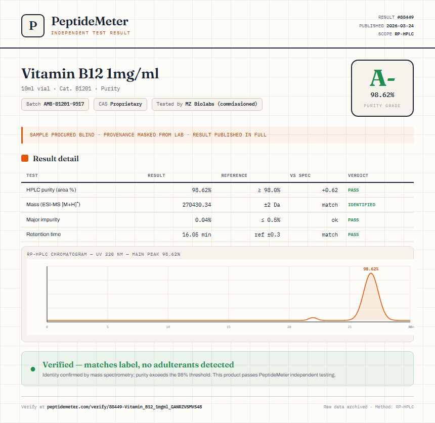 Vitamin B12 1mg/ml Purity (HPLC) report by PeptideMeter